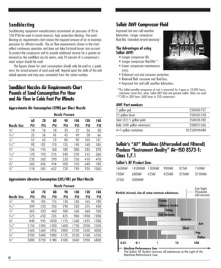 Sandblasting
Sandblasting equipment manufacturers recommend air pressures of 90 to
100 PSIG be used to insure low-cost, high production blasting. The sand-
blasting air requirements chart shows the required amount of air to maintain
pressures for efficient results. The air flow requirements shown in the chart
reflect continuous operation and does not take frictional losses into account.
To protect the compressor and to provide additional reserve for a greater air
demand as the sandblast nozzle wears, only 70 percent of a compressor‘s
rated output should be used.
The figures shown for sand consumption should only be used as a guide
since the actual amount of sand used will depend upon the skills of the indi-
vidual operator and may vary somewhat from the stated number.
Sandblast Nozzles Air Requirements Chart
Pounds of Sand Consumption Per Hour
and Air Flow in Cubic Feet Per Minute
Approximate Air Consumption (CFM) per Blast Nozzle
Nozzle Pressure
60 70 80 90 100 120 140
Nozzle Size PSI PSI PSI PSI PSI PSI PSI
1⁄8" 14 16 18 20 22 26 30
3⁄16" 32 36 41 45 49 58 66
1⁄4" 57 65 72 80 90 105 121
5⁄16" 90 101 113 125 140 160 185
3⁄8" 126 145 163 182 200 235 270
7⁄16" 170 193 215 240 270 315 360
1⁄2" 230 260 290 320 350 410 470
5⁄8" 360 406 454 500 550 640 740
3⁄4" 518 585 652 720 790 925 1060
Approximate Abrasive Consumption (LBS/HR) per Blast Nozzle
Nozzle Pressure
60 70 80 90 100 120 140
Nozzle Size PSI PSI PSI PSI PSI PSI PSI
1⁄8" 90 105 115 130 140 165 190
3⁄16" 209 230 250 290 320 375 430
1⁄4" 365 420 460 500 560 660 760
5⁄16" 575 650 725 825 900 1050 1200
3⁄8" 840 945 1050 1155 1260 1475 1700
7⁄16" 1150 1300 1450 1600 1750 2050 2350
1⁄2" 1460 1660 1850 2000 2250 2650 3000
5⁄8" 2290 2600 2900 3125 3520 4100 4750
3⁄4" 3300 3750 4180 4500 5060 5950 6800
28
Sullair’s “AF” Machines (Aftercooled and Filtered)
Produce “Instrument Quality” Air–ISO 8573-1:
Class 1.7.1
Sullair’s AF Product Line:
1600HAF 1450HHAF 1300HAF 900HAF 825AF 750HAF
750AF 600HAF 425AF 425HAF 375HAF 375HHAF
375AF 300HHAF
Sullair AWF Compressor Fluid
Improved hot and cold weather
lubrication. Longer compressor
fluid life. Extended air-end warranty*.
The Advantages of using
Sullair AWF!
• Longer compressor life.
• Longer compressor fluid life**.
• Lower compressor maintenance
costs.
• Enhanced rust and corrosion protection.
• Reduced fluid carryover and fluid loss.
• Improved hot and cold weather lubrication.
*The Sullair portable compressor air end is warranted for 5-years or 10,000 hours,
whichever comes first, when Sullair AWF fluid and genuine Sullair filters are used.
**1200 vs 300 hours (600 hours in 350 compressor)
AWF Part numbers
5 gallon pail 250030-757
55 gallon drum 250030-758
Skid (32) 5 gallon pails 250038-782
Bulk (500 gallon minimum) 250025-266
4–1 gallon containers 02250098-048
 