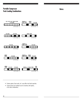 30
Portable Compressor
Truck Loading Combinations
• Exterior options (hose reels, etc.) may affect truck load capacities.
• Contact factory for truckload sizes for machines with options,
or for other combinations.
(125-260)
125, 130, 185, 185H & 260
375-425
1050 125-260
600H-1050
(48' flat bed)
(45' flat bed)
(45' flat bed)
(45' flat bed)
(48' flat bed)
1050 375-425 125-260
600H-
600H-
1300H-1050 1050 375-425
(45' flat bed)
900XH or 600H-
(48' flat bed)
900XH or 1300H-1900 260
125-
(48' flat bed)
130H-1050 1050 125-260
900XH or 600H-
125-260 375-425
(48' flat bed)
(48' flat bed)
1300H-1050 125-260
900XH or
Notes
 