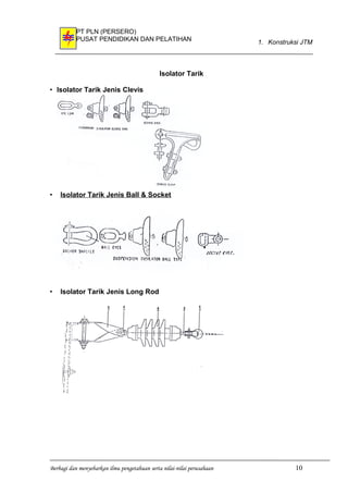PT PLN (PERSERO)
PUSAT PENDIDIKAN DAN PELATIHAN 1. Konstruksi JTM
Isolator Tarik
• Isolator Tarik Jenis Clevis
• Isolator Tarik Jenis Ball & Socket
• Isolator Tarik Jenis Long Rod
Berbagi dan menyebarkan ilmu pengetahuan serta nilai-nilai perusahaan 10
 