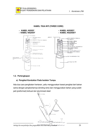 PT PLN (PERSERO)
PUSAT PENDIDIKAN DAN PELATIHAN 1. Konstruksi JTM
KABEL TIGA INTI (THREE CORE)
- KABEL N2XSY - KABEL N2XSEY
- KABEL NA2XSY - KABEL NA2XSEY
1.2. Perlengkapan
a) Pengikat Konduktor Pada Isolator Tumpu
Ada dua cara pengikatan hantaran, yaitu menggunakan kawat pengikat dari bahan
sama dengan penghantarnya (binding wire) dan menggunakan bahan yang sudah
jadi (preformed) terbuat dari aluminized steel
Berbagi dan menyebarkan ilmu pengetahuan serta nilai-nilai perusahaan 20
 