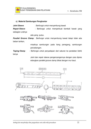 PT PLN (PERSERO)
PUSAT PENDIDIKAN DAN PELATIHAN 1. Konstruksi JTM
c) Material Sambungan Penghantar
Joint Sleeve : Berfungsi untuk menyambung kawat
Repair Sleeve : Berfungsi untuk memperkuat kembali kawat yang
sebagian uratnya
ada yang putus.
Parallel Groove Clamp : Berfungsi untuk menyambung kawat tetapi tidak ada
beban tarikan,
misalnya sambungan pada tiang penegang, sambungan
percabangan.
Taping Clamp : Berfungsi untuk penyadapan dari saluran ke peralatan listrik
lainya
Joint dan repair sleeve pengencangannya dengan cara dipres
edangkan parallel groove clamp diikat dengan mur baut.
Berbagi dan menyebarkan ilmu pengetahuan serta nilai-nilai perusahaan 22
 