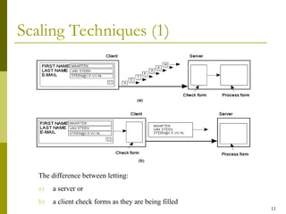 11
Scaling Techniques (1)
1.4
The difference between letting:
a) a server or
b) a client check forms as they are being filled
 