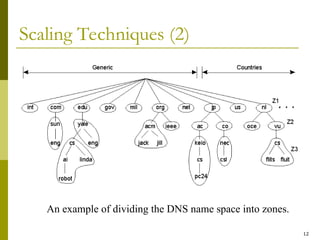 12
Scaling Techniques (2)
1.5
An example of dividing the DNS name space into zones.
 