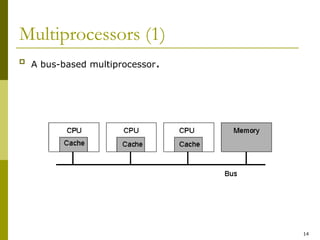 14
Multiprocessors (1)

A bus-based multiprocessor.
1.7
 