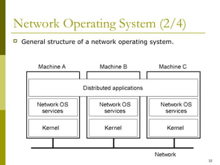 32
Network Operating System (2/4)
 General structure of a network operating system.
1-19
 