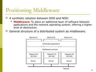 35
Positioning Middleware
 A synthetic solution between DOS and NOS:
 Middleware: To place an additional layer of software between
applications and the network operating system, offering a higher
level of abstraction.
 General structure of a distributed system as middleware.
 