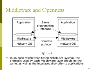 37
Middleware and Openness
 In an open middleware-based distributed system, the
protocols used by each middleware layer should be the
same, as well as the interfaces they offer to applications.
Fig. 1-23
 