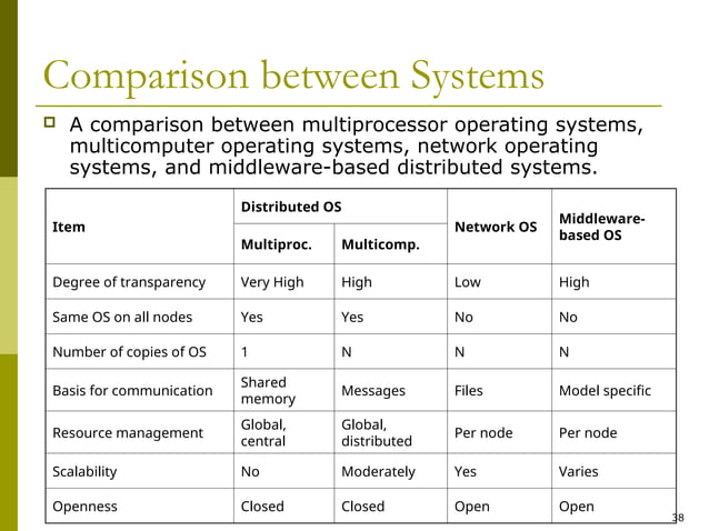 Introduction distributed system modernss | PPT | Operating Systems ...