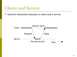 39
Clients and Servers
 General interaction between a client and a server.
 