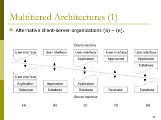 44
Multitiered Architectures (1)
 Alternative client-server organizations (a) – (e).
1-29
 