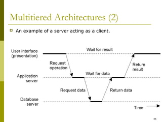 45
Multitiered Architectures (2)
 An example of a server acting as a client.
1-30
 