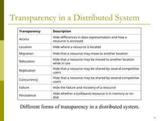 7
Transparency in a Distributed System
Different forms of transparency in a distributed system.
Transparency Description
Access
Hide differences in data representation and how a
resource is accessed
Location Hide where a resource is located
Migration Hide that a resource may move to another location
Relocation
Hide that a resource may be moved to another location
while in use
Replication
Hide that a resource may be shared by several competitive
users
Concurrency
Hide that a resource may be shared by several competitive
users
Failure Hide the failure and recovery of a resource
Persistence
Hide whether a (software) resource is in memory or on
disk
 