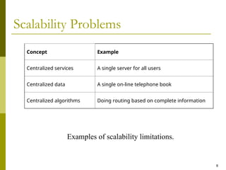 8
Scalability Problems
Examples of scalability limitations.
Concept Example
Centralized services A single server for all users
Centralized data A single on-line telephone book
Centralized algorithms Doing routing based on complete information
 