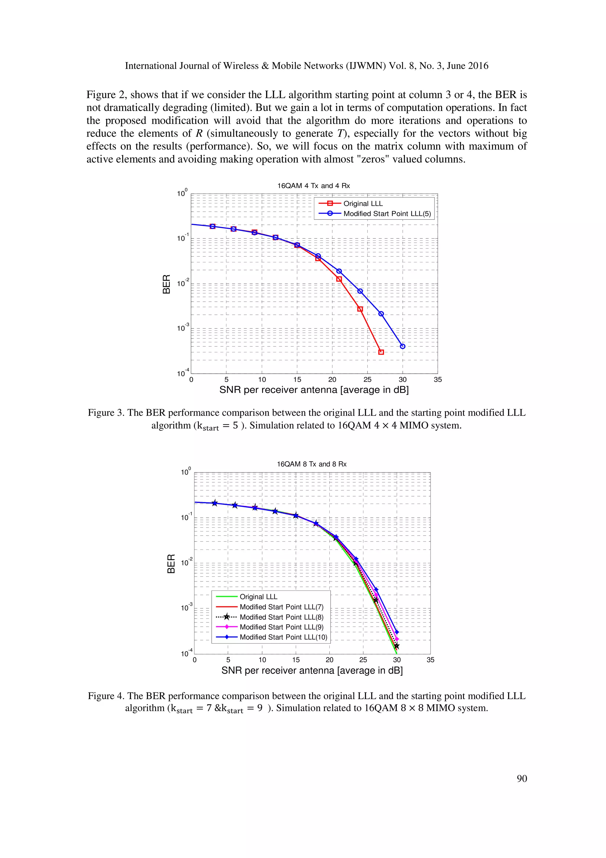 International Journal of Wireless & Mobile Networks (IJWMN) Vol. 8, No. 3, June 2016 90 Figure 2, shows that if we consider the LLL algorithm starting point at column 3 or 4, the BER is not dramatically degrading (limited). But we gain a lot in terms of computation operations. In fact the proposed modification will avoid that the algorithm do more iterations and operations to reduce the elements of R (simultaneously to generate T), especially for the vectors without big effects on the results (performance). So, we will focus on the matrix column with maximum of active elements and avoiding making operation with almost "zeros" valued columns. Figure 3. The BER performance comparison between the original LLL and the starting point modified LLL algorithm (kB—Ì>— = 5 ). Simulation related to 16QAM 4 × 4 MIMO system. Figure 4. The BER performance comparison between the original LLL and the starting point modified LLL algorithm (kB—Ì>— = 7	&kB—Ì>— = 9 ). Simulation related to 16QAM 8 × 8 MIMO system. 0 5 10 15 20 25 30 35 10 -4 10 -3 10 -2 10 -1 10 0 SNR per receiver antenna [average in dB] BER 16QAM 4 Tx and 4 Rx Original LLL Modified Start Point LLL(5) 0 5 10 15 20 25 30 35 10 -4 10 -3 10 -2 10 -1 10 0 SNR per receiver antenna [average in dB] BER 16QAM 8 Tx and 8 Rx Original LLL Modified Start Point LLL(7) Modified Start Point LLL(8) Modified Start Point LLL(9) Modified Start Point LLL(10) 