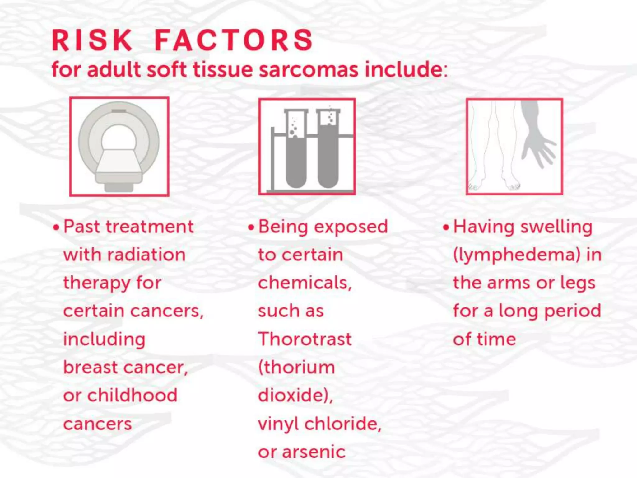 Soft Tissue Sarcomas: Symptoms and Risk Factors