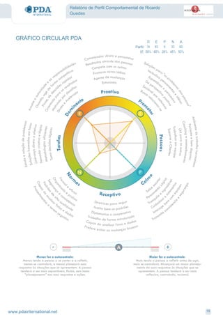 Relatório de Perfil Comportamental de Ricardo
Guedes
GRÁFICO CIRCULAR PDA
19www.pdainternational.net
 