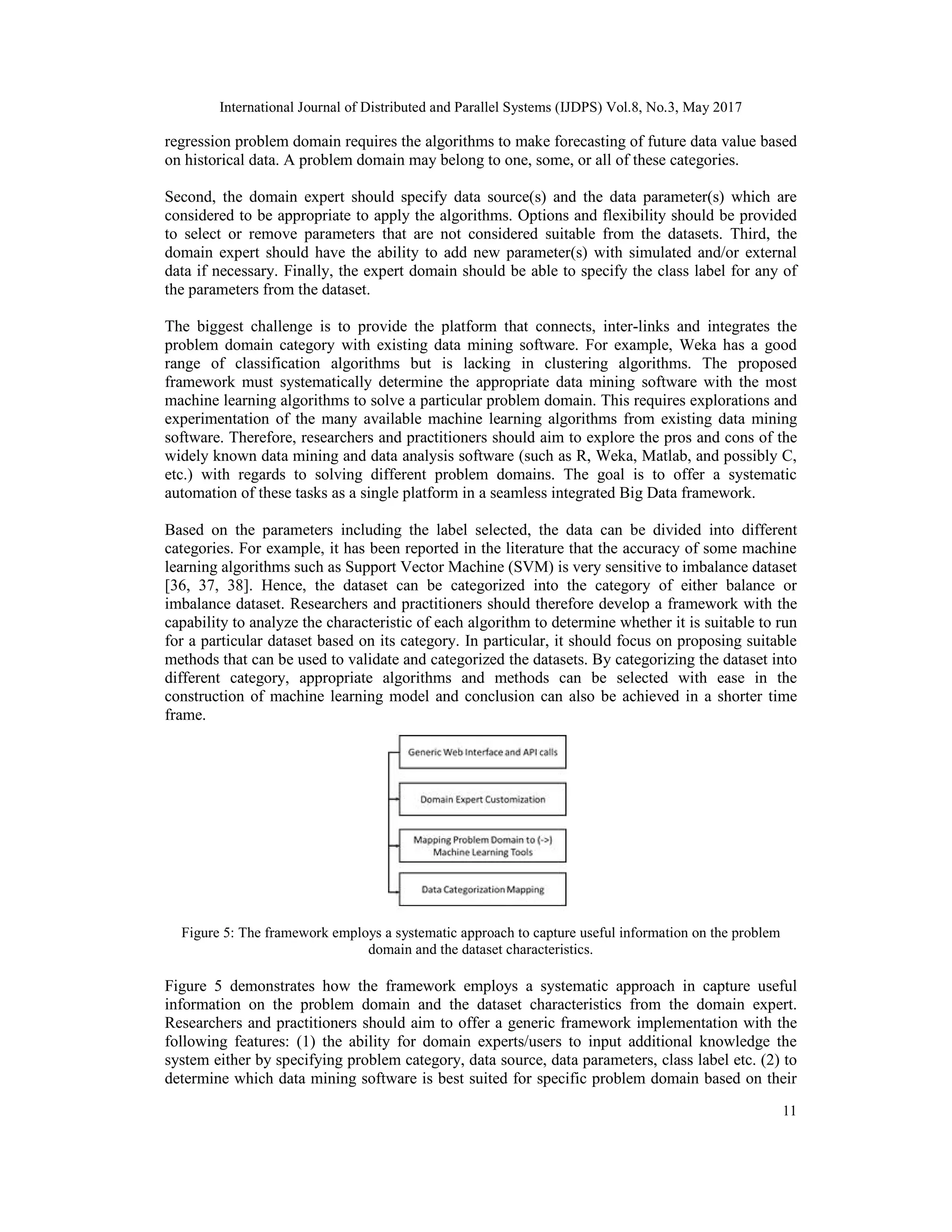 SEAMLESS AUTOMATION AND INTEGRATION OF MACHINE LEARNING CAPABILITIES ...