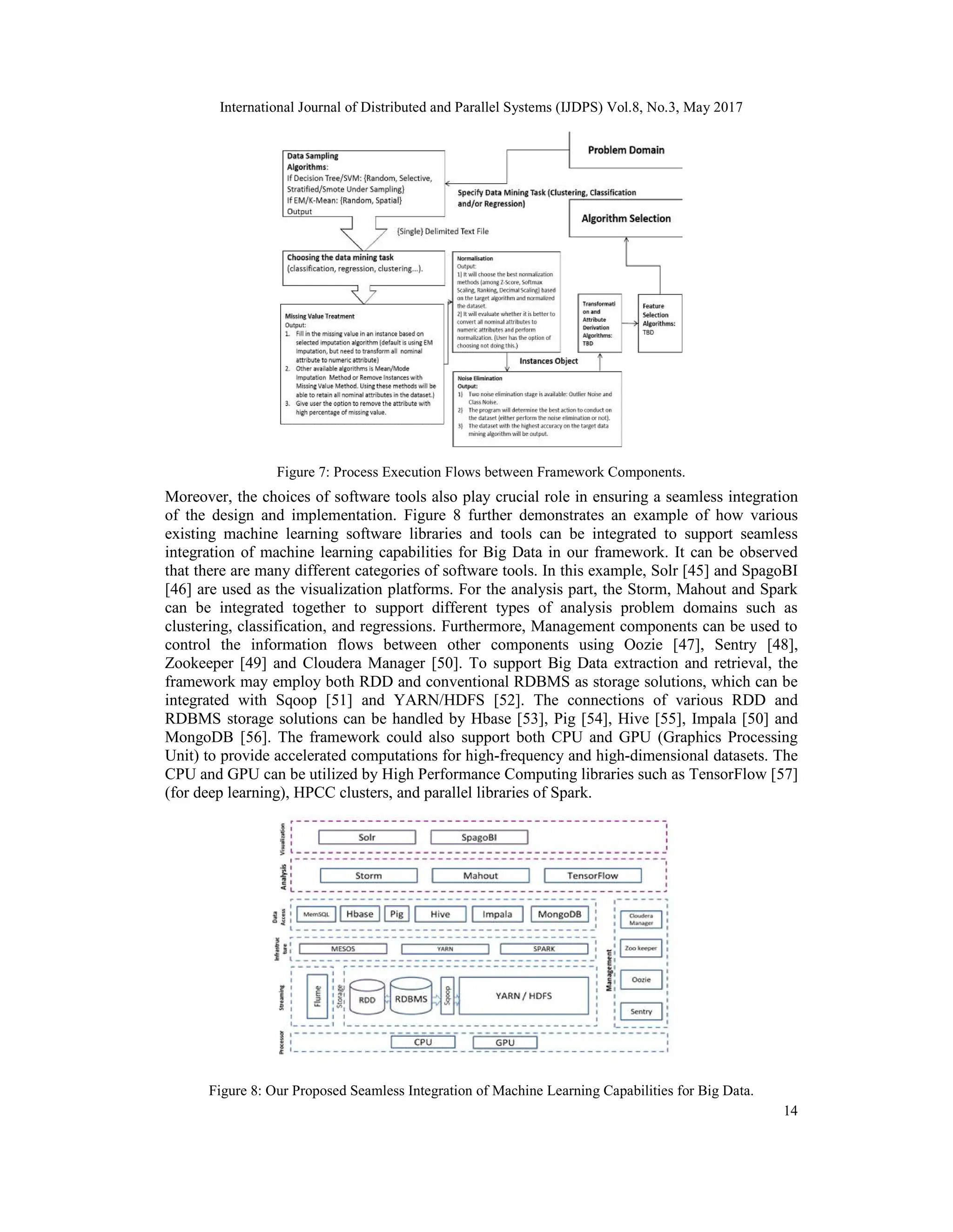 International Journal of Distributed and Parallel Systems (IJDPS) Vol.8, No.3, May 2017
14
Figure 7: Process Execution Flows between Framework Components.
Moreover, the choices of software tools also play crucial role in ensuring a seamless integration
of the design and implementation. Figure 8 further demonstrates an example of how various
existing machine learning software libraries and tools can be integrated to support seamless
integration of machine learning capabilities for Big Data in our framework. It can be observed
that there are many different categories of software tools. In this example, Solr [45] and SpagoBI
[46] are used as the visualization platforms. For the analysis part, the Storm, Mahout and Spark
can be integrated together to support different types of analysis problem domains such as
clustering, classification, and regressions. Furthermore, Management components can be used to
control the information flows between other components using Oozie [47], Sentry [48],
Zookeeper [49] and Cloudera Manager [50]. To support Big Data extraction and retrieval, the
framework may employ both RDD and conventional RDBMS as storage solutions, which can be
integrated with Sqoop [51] and YARN/HDFS [52]. The connections of various RDD and
RDBMS storage solutions can be handled by Hbase [53], Pig [54], Hive [55], Impala [50] and
MongoDB [56]. The framework could also support both CPU and GPU (Graphics Processing
Unit) to provide accelerated computations for high-frequency and high-dimensional datasets. The
CPU and GPU can be utilized by High Performance Computing libraries such as TensorFlow [57]
(for deep learning), HPCC clusters, and parallel libraries of Spark.
Figure 8: Our Proposed Seamless Integration of Machine Learning Capabilities for Big Data.
 