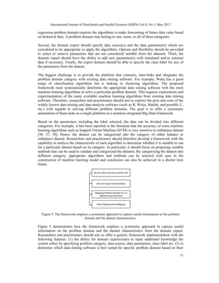 SEAMLESS AUTOMATION AND INTEGRATION OF MACHINE LEARNING CAPABILITIES ...