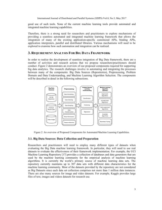 SEAMLESS AUTOMATION AND INTEGRATION OF MACHINE LEARNING CAPABILITIES ...