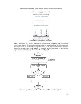 International Journal of Peer to Peer Networks (IJP2P) Vol.8, No.2/3, August 2017
21
Figure 3: Privacy configuration user Interface
When a user request for a resource then a service request is made, Trust Value (TV) is calculated
based on the outcome of other modules Operational Cost, Operational Risk, Reputation and Peer
Recommendations. If this Trust Value is greater than or equals to PV, then the service request is
successful and the access to the resource is permitted. Request processing for peer-to-peer
applications is depicted through flowchart as shown in Figure.4
Figure 4: Request Processing for Peer-to-Peer thing in IoT-based medical application
 