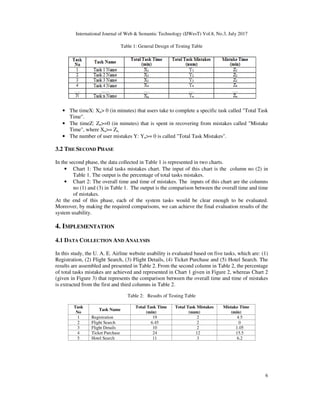 A Method for Website Usability Evaluation : A Comparative Analysis | PDF
