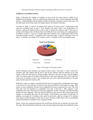 A Method for Website Usability Evaluation : A Comparative Analysis | PDF