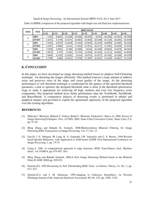 A Novel Algorithm for Image Denoising Using DT-CWT | PDF