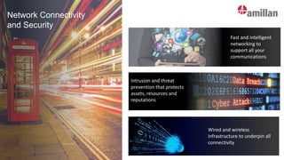 Wired and wireless
infrastructure to underpin all
connectivity
Intrusion and threat
prevention that protects
assets, resources and
reputations
Fast and intelligent
networking to
support all your
communications
Network Connectivity
and Security
 