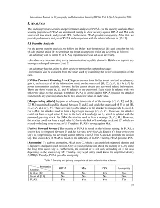 PRIVACY PRESERVING USER AUTHENTICATION SCHEME BASED ON SMART CARD | PDF
