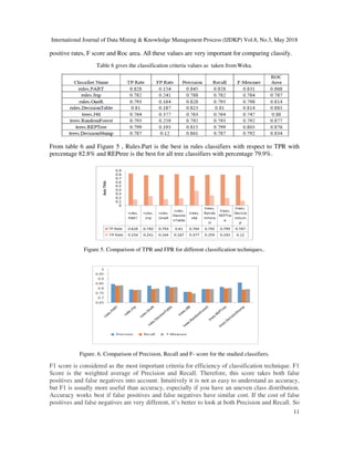 MACHINE LEARNING TECHNIQUES FOR ANALYSIS OF EGYPTIAN FLIGHT DELAY | PDF