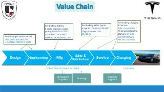 Tesla option chain