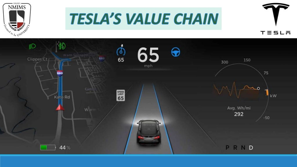 TESLA Value Chain Presentation