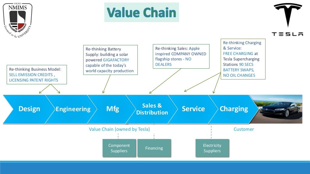 TESLA Value Chain Presentation tesla-value-chain-presentation