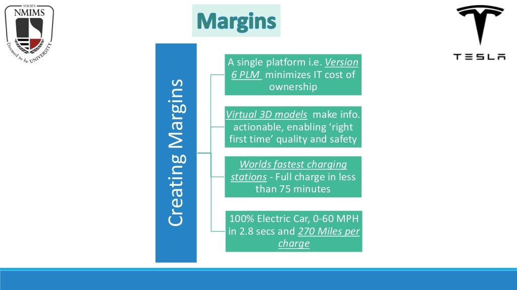 Tesla option chain