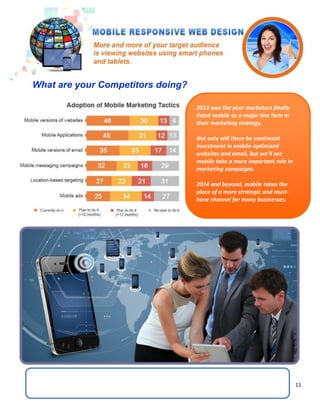 11
2013 was the year marketers finally
listed mobile as a major line item in
their marketing strategy.
Not only will there be continued
investment in mobile-optimized
websites and email, but we'll see
mobile take a more important role in
marketing campaigns.
2014 and beyond, mobile takes the
place of a more strategic and must-
have channel for many businesses.
What are your Competitors doing?
 