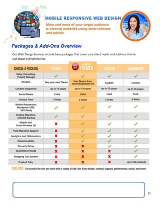 15
Our Web Design Services include base packages that cover core client needs and add-ons that do
just about everything else.
Packages & Add-Ons Overview
 