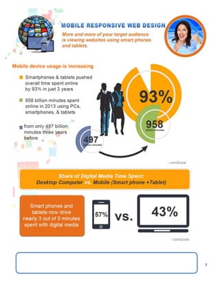 7
Why Should You Have a Mobilve Responsive Website?
Mobile device usage is increasing
 