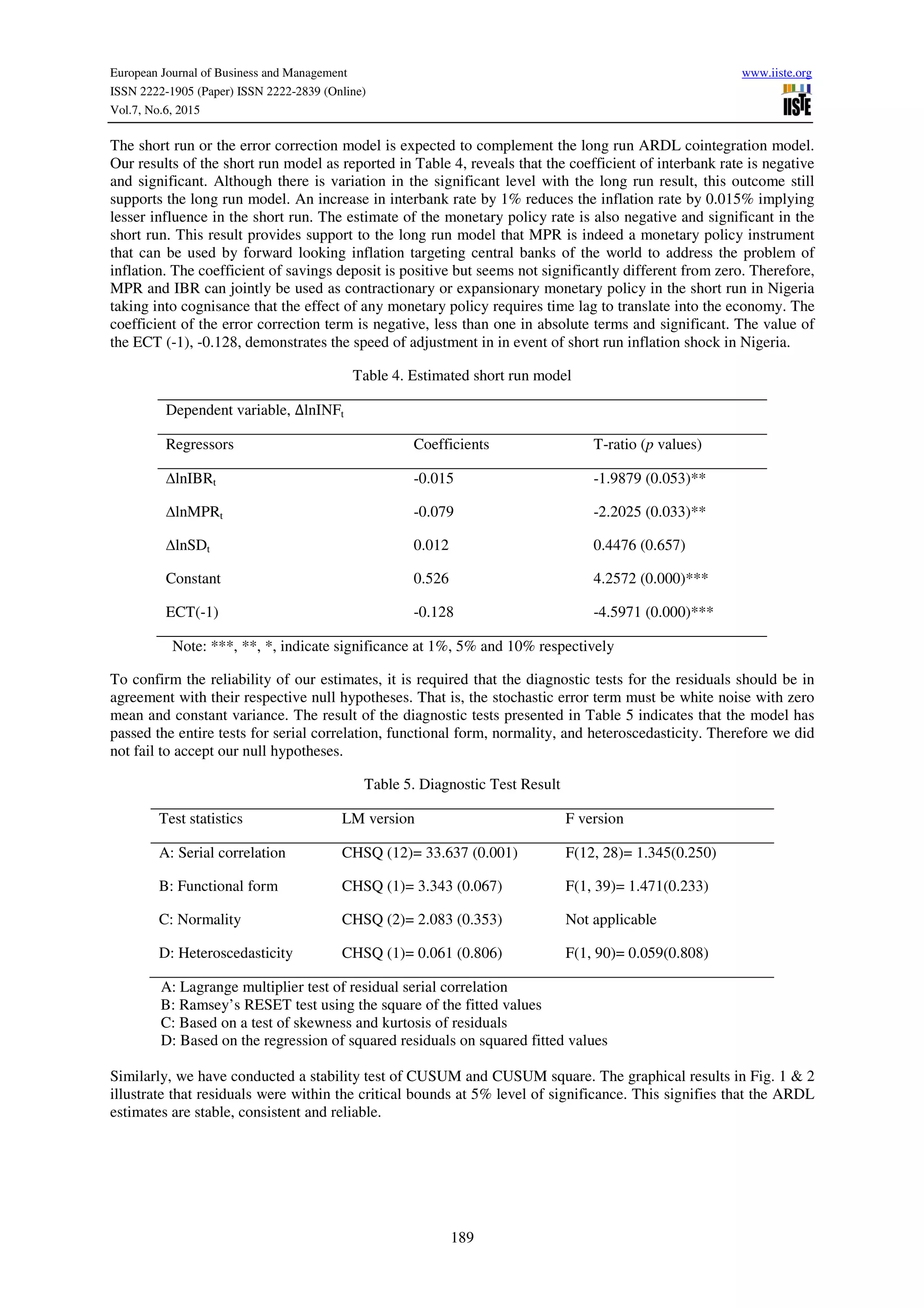 European Journal of Business and Management www.iiste.org
ISSN 2222-1905 (Paper) ISSN 2222-2839 (Online)
Vol.7, No.6, 2015
189
The short run or the error correction model is expected to complement the long run ARDL cointegration model.
Our results of the short run model as reported in Table 4, reveals that the coefficient of interbank rate is negative
and significant. Although there is variation in the significant level with the long run result, this outcome still
supports the long run model. An increase in interbank rate by 1% reduces the inflation rate by 0.015% implying
lesser influence in the short run. The estimate of the monetary policy rate is also negative and significant in the
short run. This result provides support to the long run model that MPR is indeed a monetary policy instrument
that can be used by forward looking inflation targeting central banks of the world to address the problem of
inflation. The coefficient of savings deposit is positive but seems not significantly different from zero. Therefore,
MPR and IBR can jointly be used as contractionary or expansionary monetary policy in the short run in Nigeria
taking into cognisance that the effect of any monetary policy requires time lag to translate into the economy. The
coefficient of the error correction term is negative, less than one in absolute terms and significant. The value of
the ECT (-1), -0.128, demonstrates the speed of adjustment in in event of short run inflation shock in Nigeria.
Table 4. Estimated short run model
Dependent variable, ∆lnINFt
Regressors Coefficients T-ratio (p values)
∆lnIBRt -0.015 -1.9879 (0.053)**
∆lnMPRt -0.079 -2.2025 (0.033)**
∆lnSDt 0.012 0.4476 (0.657)
Constant 0.526 4.2572 (0.000)***
ECT(-1) -0.128 -4.5971 (0.000)***
Note: ***, **, *, indicate significance at 1%, 5% and 10% respectively
To confirm the reliability of our estimates, it is required that the diagnostic tests for the residuals should be in
agreement with their respective null hypotheses. That is, the stochastic error term must be white noise with zero
mean and constant variance. The result of the diagnostic tests presented in Table 5 indicates that the model has
passed the entire tests for serial correlation, functional form, normality, and heteroscedasticity. Therefore we did
not fail to accept our null hypotheses.
Table 5. Diagnostic Test Result
Test statistics LM version F version
A: Serial correlation CHSQ (12)= 33.637 (0.001) F(12, 28)= 1.345(0.250)
B: Functional form CHSQ (1)= 3.343 (0.067) F(1, 39)= 1.471(0.233)
C: Normality CHSQ (2)= 2.083 (0.353) Not applicable
D: Heteroscedasticity CHSQ (1)= 0.061 (0.806) F(1, 90)= 0.059(0.808)
A: Lagrange multiplier test of residual serial correlation
B: Ramsey’s RESET test using the square of the fitted values
C: Based on a test of skewness and kurtosis of residuals
D: Based on the regression of squared residuals on squared fitted values
Similarly, we have conducted a stability test of CUSUM and CUSUM square. The graphical results in Fig. 1 & 2
illustrate that residuals were within the critical bounds at 5% level of significance. This signifies that the ARDL
estimates are stable, consistent and reliable.
 