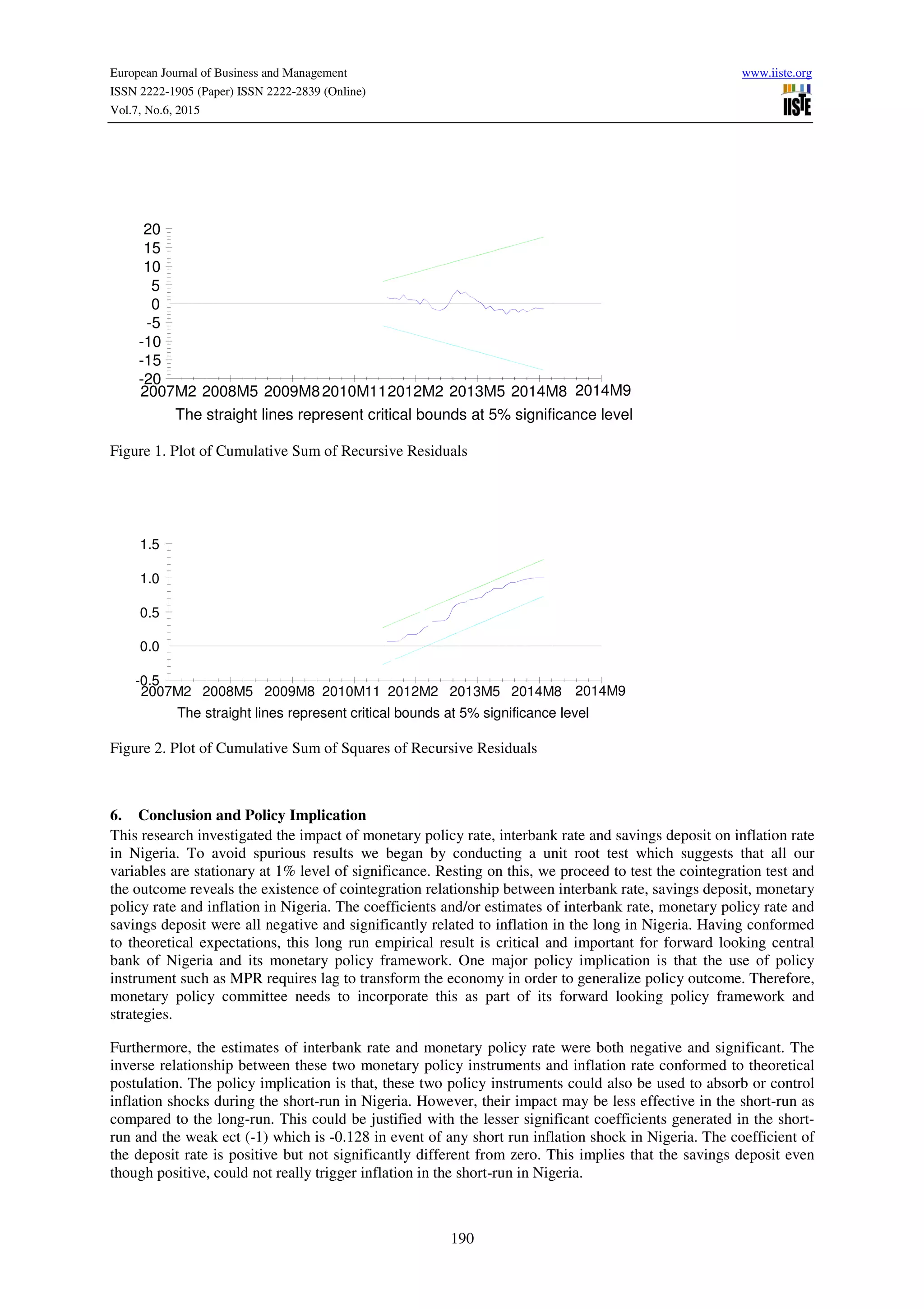 European Journal of Business and Management www.iiste.org
ISSN 2222-1905 (Paper) ISSN 2222-2839 (Online)
Vol.7, No.6, 2015
190
Figure 1. Plot of Cumulative Sum of Recursive Residuals
Figure 2. Plot of Cumulative Sum of Squares of Recursive Residuals
6. Conclusion and Policy Implication
This research investigated the impact of monetary policy rate, interbank rate and savings deposit on inflation rate
in Nigeria. To avoid spurious results we began by conducting a unit root test which suggests that all our
variables are stationary at 1% level of significance. Resting on this, we proceed to test the cointegration test and
the outcome reveals the existence of cointegration relationship between interbank rate, savings deposit, monetary
policy rate and inflation in Nigeria. The coefficients and/or estimates of interbank rate, monetary policy rate and
savings deposit were all negative and significantly related to inflation in the long in Nigeria. Having conformed
to theoretical expectations, this long run empirical result is critical and important for forward looking central
bank of Nigeria and its monetary policy framework. One major policy implication is that the use of policy
instrument such as MPR requires lag to transform the economy in order to generalize policy outcome. Therefore,
monetary policy committee needs to incorporate this as part of its forward looking policy framework and
strategies.
Furthermore, the estimates of interbank rate and monetary policy rate were both negative and significant. The
inverse relationship between these two monetary policy instruments and inflation rate conformed to theoretical
postulation. The policy implication is that, these two policy instruments could also be used to absorb or control
inflation shocks during the short-run in Nigeria. However, their impact may be less effective in the short-run as
compared to the long-run. This could be justified with the lesser significant coefficients generated in the short-
run and the weak ect (-1) which is -0.128 in event of any short run inflation shock in Nigeria. The coefficient of
the deposit rate is positive but not significantly different from zero. This implies that the savings deposit even
though positive, could not really trigger inflation in the short-run in Nigeria.
The straight lines represent critical bounds at 5% significance level
-5
-10
-15
-20
0
5
10
15
20
2007M2 2008M5 2009M82010M112012M2 2013M5 2014M8 2014M9
The straight lines represent critical bounds at 5% significance level
-0.5
0.0
0.5
1.0
1.5
2007M2 2008M5 2009M8 2010M11 2012M2 2013M5 2014M8 2014M9
 