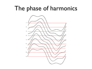 The phase of harmonics 