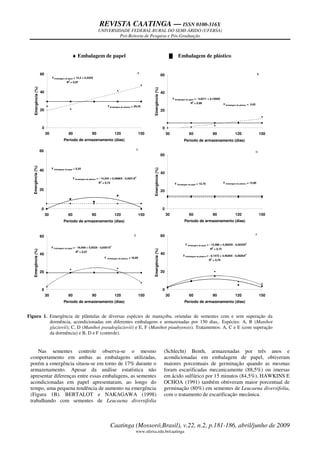 REVISTA CAATINGA — ISSN 0100-316X
UNIVERSIDADE FEDERAL RURAL DO SEMI-ÁRIDO (UFERSA)
Pró-Reitoria de Pesquisa e Pós-Graduação
Caatinga (Mossoró,Brasil), v.22, n.2, p.181-186, abril/junho de 2009
www.ufersa.edu.br/caatinga
♦♦♦♦ Embalagem de papel Embalagem de plástico
Y Embalagem de papel = 12,2 + 0,225X
R2
= 0,87
Y Embalagem de plástico = 29,25
0
20
40
60
30 60 90 120 150
Período de armazenamento (dias)
Emergência(%)
A
Y Embalagem de papel = - 4,6211 + 0,1008X
R2
= 0,88 Y Embalagem de plástico = 5,65
0
20
40
60
30 60 90 120 150
Período de armazenamento (dias)
Emergência(%)
B
Y Embalagem de papel = 5,55
Y Embalagem de plástico = - 14,243 + 0,5686X - 0,0031X2
R2
= 0,72
0
20
40
60
30 60 90 120 150
Período de armazenamento (dias)
Emergência(%)
C
Y Embalagem de papel = 12,70 Y Embalagem de plástico = 13,90
0
20
40
60
30 60 90 120 150
Período de armazenamento (dias)
Emergência(%)
D
Y Embalagem de papel = - 19,949 + 0,952X - 0,0051X2
R
2
= 0,87
Y Embalagem de plástico = 18,85
0
20
40
60
30 60 90 120 150
Período de armazenamento (dias)
Emergência(%)
E
Y Embalagem de papel = - 12,098 + 0,5925X - 0,0032X2
R2
= 0,72
Y Embalagem de plástico = - 9,1472 + 0,4626X - 0,0026X2
R2
= 0,70
0
20
40
60
30 60 90 120 150
Período de armazenamento (dias)
Emergência(%)
F
Figura 1. Emergência de plântulas de diversas espécies de maniçoba, oriundas de sementes com e sem superação da
dormência, acondicionadas em diferentes embalagens e armazenadas por 150 dias,. Espécies: A, B (Manihot
glaziovii); C, D (Manihot pseudoglaziovii) e E, F (Manihot piauhyensis). Tratamentos: A, C e E (com superação
da dormência) e B, D e F (controle).
Nas sementes controle observa-se o mesmo
comportamento em ambas as embalagens utilizadas,
porém a emergência situou-se em torno de 17% durante o
armazenamento. Apesar da análise estatística não
apresentar diferenças entre essas embalagens, as sementes
acondicionadas em papel apresentaram, ao longo do
tempo, uma pequena tendência de aumento na emergência
(Figura 1B). BERTALOT e NAKAGAWA (1998)
trabalhando com sementes de Leucaena diversifolia
(Schlecht) Benth, armazenadas por três anos e
acondicionadas em embalagem de papel, obtiveram
maiores porcentuais de germinação quando as mesmas
foram escarificadas mecanicamente (88,5%) ou imersas
em ácido sulfúrico por 15 minutos (84,5%). HAWKINS E
OCHOA (1991) também obtiveram maior porcentual de
germinação (80%) em sementes de Leucaena diversifolia,
com o tratamento de escarificação mecânica.
 