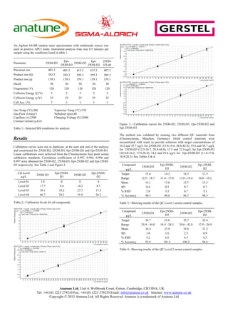 Anatune Ltd, Unit 4, Wellbrook Court, Girton, Cambridge, CB3 0NA, UK
Tel: +44 (0) 1223 279210 Fax: +44 (0) 1223 279253 Email: info@anatune.co.uk Internet: www.anatune.co.uk
Copyright © 2013 Anatune Ltd. All Rights Reserved. Anatune is a trademark of Anatune Ltd
An Agilent 6410B tandem mass spectrometer with multimode source was
used in positive APCI mode. Instrument analysis time was 8.5 minutes per
sample using the conditions listed in table 1.
Parameter 25OH-D3
Epi-
25OH-D3
25OH-D2
Epi-
25OH-D2
25OH-
D3-d6
Precursor ion 401.3 401.3 413.3 413.3 407.3
Product ion (Q) 383.3 383.3 395.3 395.3 389.3
Product ion (q) 159.1 159.1 159.1 159.1 159.1
Dwell 50 50 50 50 50
Fragmentor (V) 120 120 120 120 120
Collision Energy Q (V) 5 5 5 5 5
Collision Energy q (V) 25 25 25 25 25
Cell Acc. (V) 7 7 7 7 7
Gas Temp (°C):200 Vaporizer Temp (°C):170
Gas Flow (l/min):5 Nebulizer (psi):40
Capillary (v):2500 Charging Voltage (V):2000
Corona Current (µA):6
Table 1:- Selected MS conditions for analysis
Results
Calibration curves were run in duplicate, at the start and end of the analysis
and constructed for 25OH-D2, 25OH-D3, Epi-25OH-D2 and Epi-25OH-D3.
Linear calibrations were achieved from the Chromsystems four point serum
calibration standards. Correlation coefficients of 0.997, 0.994, 0.996 and
0.997 were obtained for 25OH-D2, 25OH-D3, Epi-25OH-D2 and Epi-25OH-
D3 respectively. See Table 2 and Figure 3.
Cal Level
µg/L
25OH-D3
Epi-25OH-
D3
25OH-D2
Epi-25OH-
D2
Level 01 3.9 0 0 0
Level 02 17.7 9.4 14.2 8.7
Level 03 30.1 18.2 27.7 17.3
Level 04 66.7 28.3 55.9 26.3
Table 2:- Calibration levels for all compounds
Figure 3 - Calibration curves for 25OH-D2, 25OH-D3, Epi-25OH-D2 and
Epi-25OH-D3.
The method was validated by running two different QC materials from
(Chromsystems, Munchen, Germany). Dried control materials were
reconstituted with water to provide solutions with target concentrations of
16.2 and 35.7 µg/L for 25OH-D2 (13.0-19.4, 28.6-42.8), 15.6 and 36.7 µg/L
for 25OH-D3 (12.5-18.7, 29.4-44.0), 13.5 and 22.4 µg/L for Epi-25OH-D2
(10.8.0-16.2, 17.9-26.9), 14.2 and 23.6 µg/L for Epi-25OH-D3 (11.4-17.0,
18.9-28.3). See Tables 3 & 4.
Compound
25OH-D3
Epi-25OH-
D3
25OH-D2
Epi-25OH-
D2µg/L
Target 15.6 14.2 16.2 13.5
Range 12.5 - 18.7 11.4 - 17.0 13.0 - 19.4 10.8 - 16.2
Mean 14.1 13.6 15.7 13.3
SD 0.4 0.5 0.7 0.7
% RSD 2.8 3.3 4.7 5.3
% Accuracy 90.3 96.0 96.7 98.5
Table 3:- Showing results of the QC Level 1 serum control samples.
Compound
25OH-D3
Epi-25OH-
D3
25OH-D2
Epi-25OH-
D2µg/L
Target 36.7 23.6 35.7 22.4
Range 29.4 - 44.0 18.9 - 28.3 28.6 - 42.8 17.9 - 26.9
Mean 34.4 23.9 35.8 21.2
SD 1.8 1.6 2.3 0.9
% RSD 5.2 6.6 6.5 4.3
% Accuracy 93.8 101.2 100.2 94.6
Table 4:- Showing results of the QC Level 2 serum control samples.
 