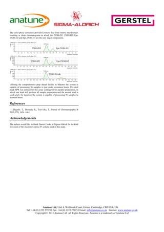 Anatune Ltd, Unit 4, Wellbrook Court, Girton, Cambridge, CB3 0NA, UK
Tel: +44 (0) 1223 279210 Fax: +44 (0) 1223 279253 Email: info@anatune.co.uk Internet: www.anatune.co.uk
Copyright © 2013 Anatune Ltd. All Rights Reserved. Anatune is a trademark of Anatune Ltd
The solid phase extraction provided extracts free from matrix interferences
resulting in clean chromatograms in which the 25OH-D2, 25OH-D3, Epi-
25OH-D2 and Epi-25OH-D3 are the only major components.
25OH-D3 Epi-25OH-D3
25OH-D2 Epi-25OH-D2
25OH-D3-d6
Utilising the comprehensive prep ahead facility in Maestro the system is
capable of processing 96 samples in just under seventeen hours. If a dual
head MPS was utilised for this assay configured for parallel preparation, in
which one head will perform all sample preparation and the second head is
used solely for injection the system is capable of processing 96 samples in
fourteen hours.
References
[1] Higashi, T., Shimada, K., Toyo’oka, T. Journal of Chromatography B
2010, 878, 1654–1661.
Acknowledgements
The authors would like to thank Darren Cooke at Sigma-Aldrich for the kind
provision of the Ascentis Express F5 column used in this study.
 