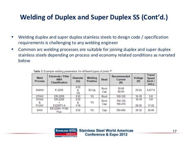 ss metal sheet grades Stainless Presentation  Steel 2013 Duplex Oct.16, Conference