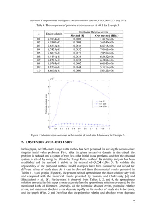 ACCURATE NUMERICAL METHOD FOR SINGULAR INITIAL-VALUE PROBLEMS | PDF
