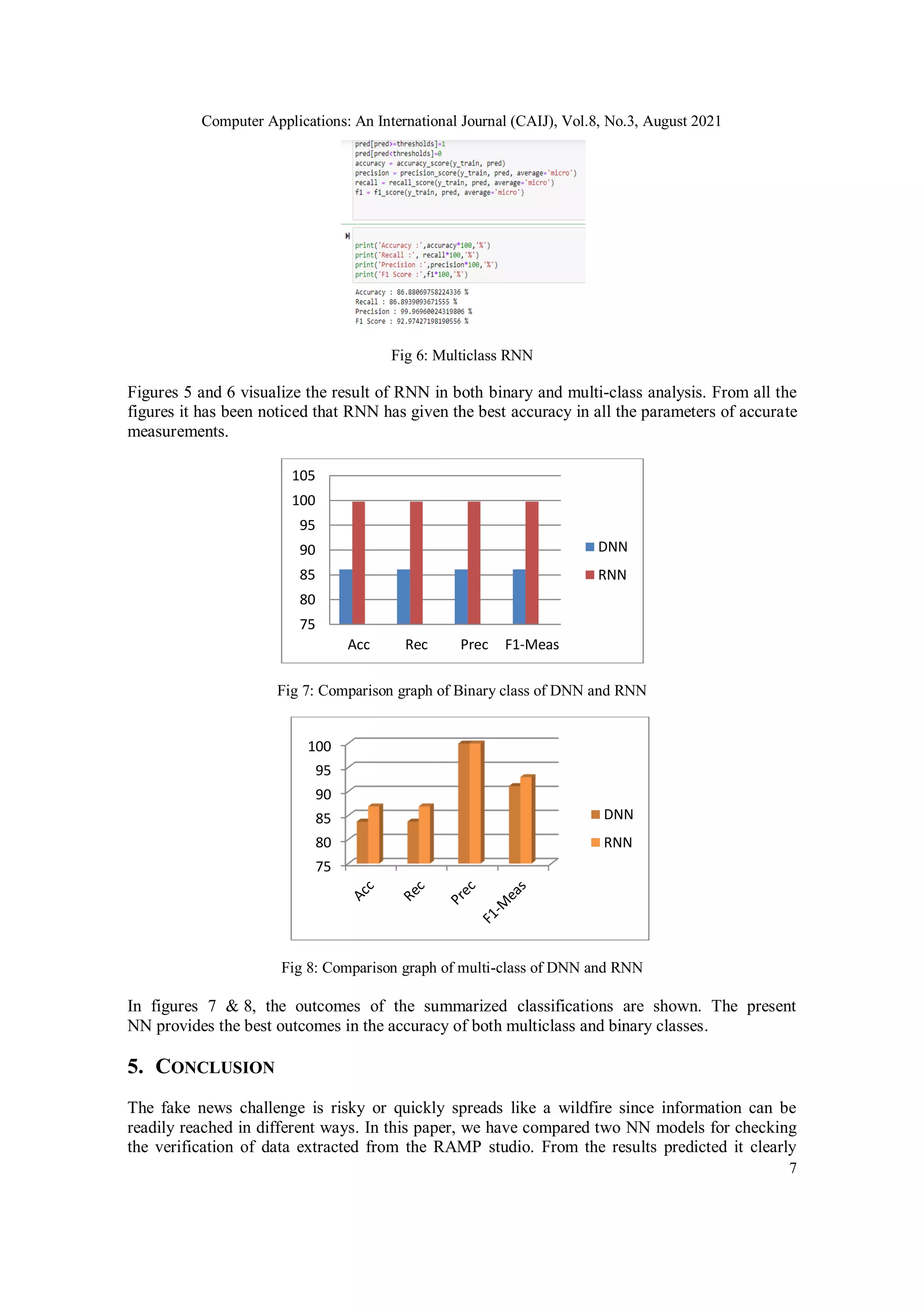 Computer Applications: An International Journal (CAIJ), Vol.8, No.3, August 2021
7
Fig 6: Multiclass RNN
Figures 5 and 6 visualize the result of RNN in both binary and multi-class analysis. From all the
figures it has been noticed that RNN has given the best accuracy in all the parameters of accurate
measurements.
Fig 7: Comparison graph of Binary class of DNN and RNN
Fig 8: Comparison graph of multi-class of DNN and RNN
In figures 7 & 8, the outcomes of the summarized classifications are shown. The present
NN provides the best outcomes in the accuracy of both multiclass and binary classes.
5. CONCLUSION
The fake news challenge is risky or quickly spreads like a wildfire since information can be
readily reached in different ways. In this paper, we have compared two NN models for checking
the verification of data extracted from the RAMP studio. From the results predicted it clearly
75
80
85
90
95
100
105
Acc Rec Prec F1-Meas
DNN
RNN
75
80
85
90
95
100
DNN
RNN
 