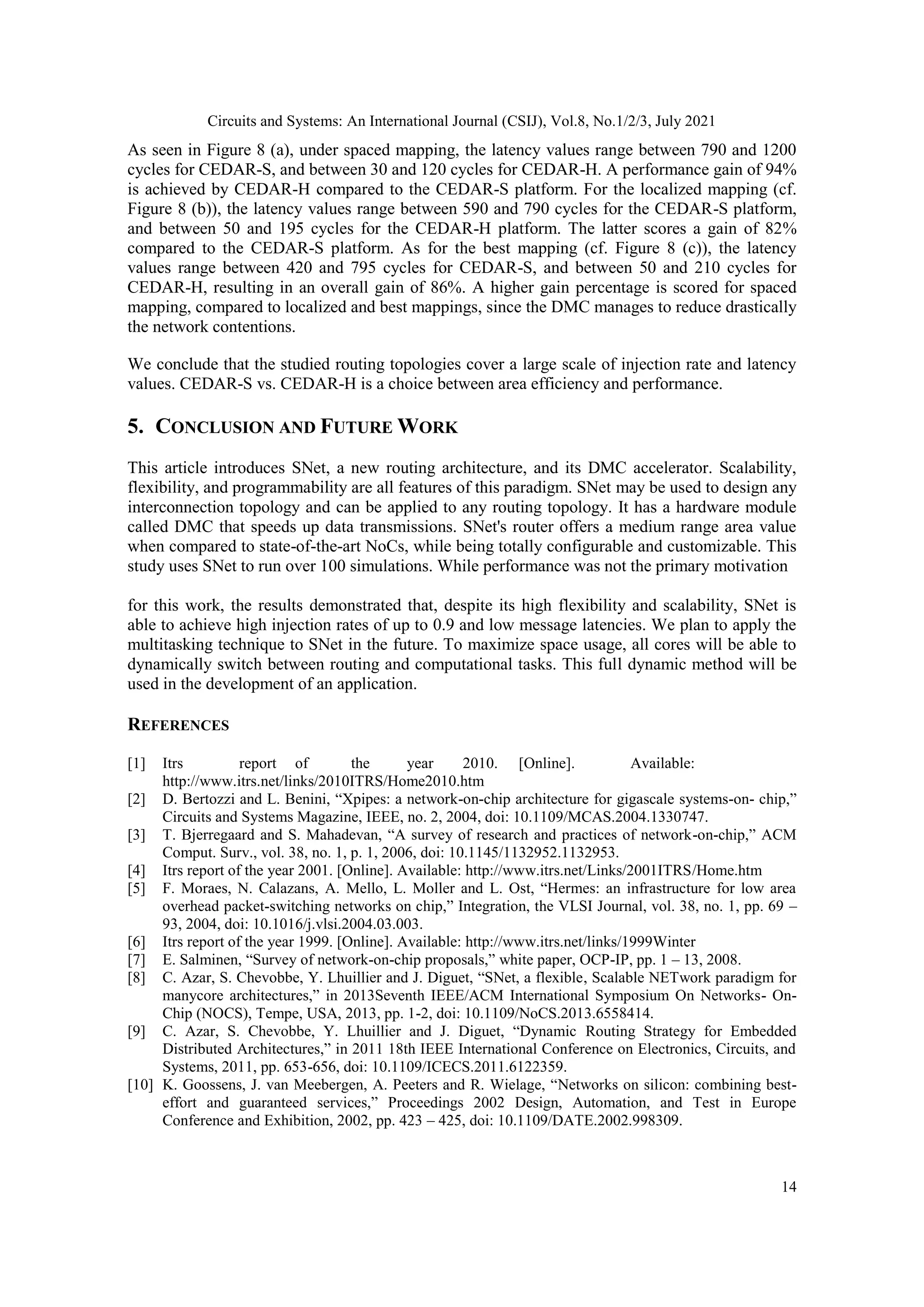Circuits and Systems: An International Journal (CSIJ), Vol.8, No.1/2/3, July 2021 14 As seen in Figure 8 (a), under spaced mapping, the latency values range between 790 and 1200 cycles for CEDAR-S, and between 30 and 120 cycles for CEDAR-H. A performance gain of 94% is achieved by CEDAR-H compared to the CEDAR-S platform. For the localized mapping (cf. Figure 8 (b)), the latency values range between 590 and 790 cycles for the CEDAR-S platform, and between 50 and 195 cycles for the CEDAR-H platform. The latter scores a gain of 82% compared to the CEDAR-S platform. As for the best mapping (cf. Figure 8 (c)), the latency values range between 420 and 795 cycles for CEDAR-S, and between 50 and 210 cycles for CEDAR-H, resulting in an overall gain of 86%. A higher gain percentage is scored for spaced mapping, compared to localized and best mappings, since the DMC manages to reduce drastically the network contentions. We conclude that the studied routing topologies cover a large scale of injection rate and latency values. CEDAR-S vs. CEDAR-H is a choice between area efficiency and performance. 5. CONCLUSION AND FUTURE WORK This article introduces SNet, a new routing architecture, and its DMC accelerator. Scalability, flexibility, and programmability are all features of this paradigm. SNet may be used to design any interconnection topology and can be applied to any routing topology. It has a hardware module called DMC that speeds up data transmissions. SNet's router offers a medium range area value when compared to state-of-the-art NoCs, while being totally configurable and customizable. This study uses SNet to run over 100 simulations. While performance was not the primary motivation for this work, the results demonstrated that, despite its high flexibility and scalability, SNet is able to achieve high injection rates of up to 0.9 and low message latencies. We plan to apply the multitasking technique to SNet in the future. To maximize space usage, all cores will be able to dynamically switch between routing and computational tasks. This full dynamic method will be used in the development of an application. REFERENCES [1] Itrs report of the year 2010. [Online]. Available: http://www.itrs.net/links/2010ITRS/Home2010.htm [2] D. Bertozzi and L. Benini, “Xpipes: a network-on-chip architecture for gigascale systems-on- chip,” Circuits and Systems Magazine, IEEE, no. 2, 2004, doi: 10.1109/MCAS.2004.1330747. [3] T. Bjerregaard and S. Mahadevan, “A survey of research and practices of network-on-chip,” ACM Comput. Surv., vol. 38, no. 1, p. 1, 2006, doi: 10.1145/1132952.1132953. [4] Itrs report of the year 2001. [Online]. Available: http://www.itrs.net/Links/2001ITRS/Home.htm [5] F. Moraes, N. Calazans, A. Mello, L. Moller and L. Ost, “Hermes: an infrastructure for low area overhead packet-switching networks on chip,” Integration, the VLSI Journal, vol. 38, no. 1, pp. 69 – 93, 2004, doi: 10.1016/j.vlsi.2004.03.003. [6] Itrs report of the year 1999. [Online]. Available: http://www.itrs.net/links/1999Winter [7] E. Salminen, “Survey of network-on-chip proposals,” white paper, OCP-IP, pp. 1 – 13, 2008. [8] C. Azar, S. Chevobbe, Y. Lhuillier and J. Diguet, “SNet, a flexible, Scalable NETwork paradigm for manycore architectures,” in 2013Seventh IEEE/ACM International Symposium On Networks- On- Chip (NOCS), Tempe, USA, 2013, pp. 1-2, doi: 10.1109/NoCS.2013.6558414. [9] C. Azar, S. Chevobbe, Y. Lhuillier and J. Diguet, “Dynamic Routing Strategy for Embedded Distributed Architectures,” in 2011 18th IEEE International Conference on Electronics, Circuits, and Systems, 2011, pp. 653-656, doi: 10.1109/ICECS.2011.6122359. [10] K. Goossens, J. van Meebergen, A. Peeters and R. Wielage, “Networks on silicon: combining best- effort and guaranteed services,” Proceedings 2002 Design, Automation, and Test in Europe Conference and Exhibition, 2002, pp. 423 – 425, doi: 10.1109/DATE.2002.998309. 