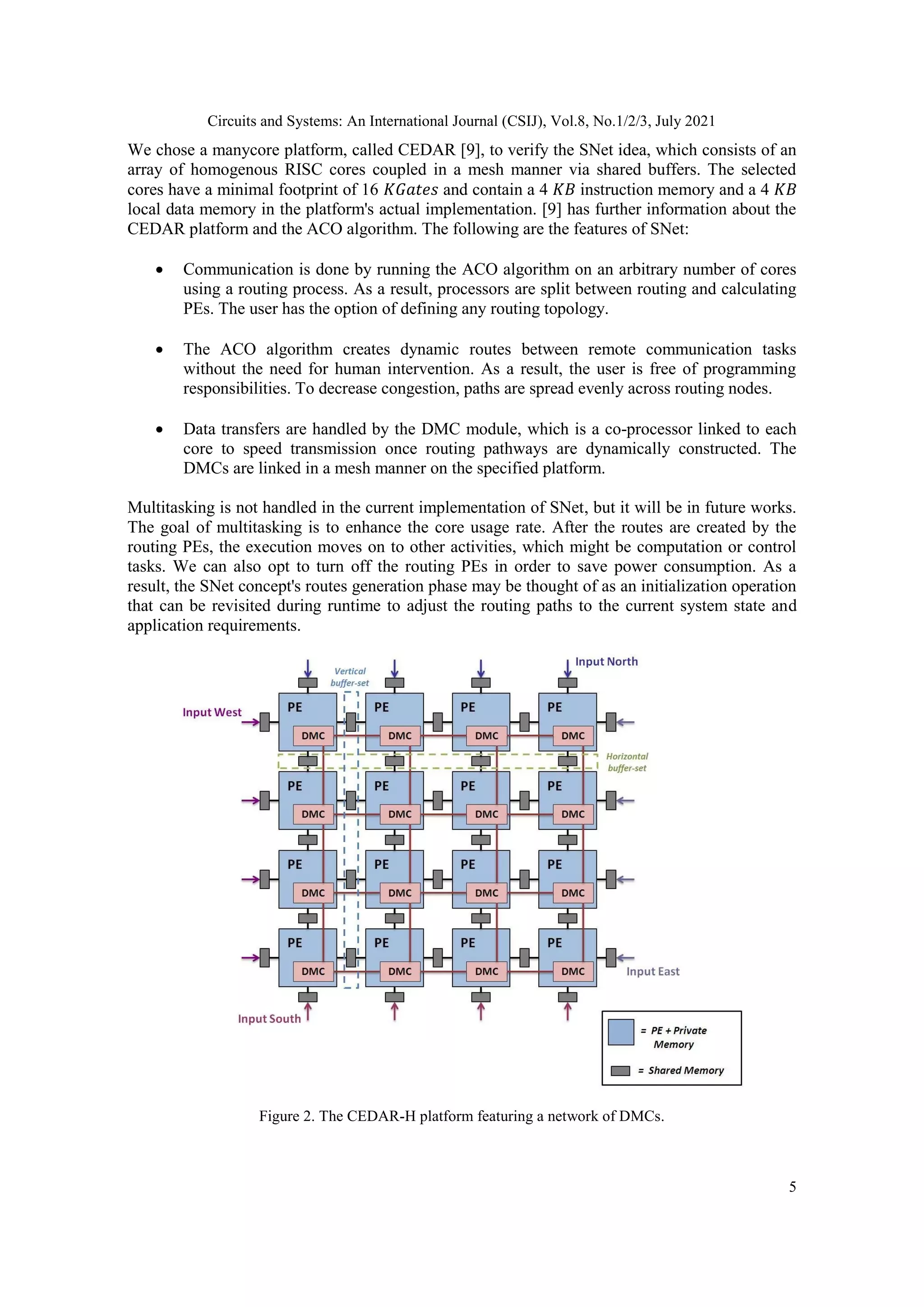 Circuits and Systems: An International Journal (CSIJ), Vol.8, No.1/2/3, July 2021 5 We chose a manycore platform, called CEDAR [9], to verify the SNet idea, which consists of an array of homogenous RISC cores coupled in a mesh manner via shared buffers. The selected cores have a minimal footprint of 16 𝐾𝐺𝑎𝑡𝑒𝑠 and contain a 4 𝐾𝐵 instruction memory and a 4 𝐾𝐵 local data memory in the platform's actual implementation. [9] has further information about the CEDAR platform and the ACO algorithm. The following are the features of SNet:  Communication is done by running the ACO algorithm on an arbitrary number of cores using a routing process. As a result, processors are split between routing and calculating PEs. The user has the option of defining any routing topology.  The ACO algorithm creates dynamic routes between remote communication tasks without the need for human intervention. As a result, the user is free of programming responsibilities. To decrease congestion, paths are spread evenly across routing nodes.  Data transfers are handled by the DMC module, which is a co-processor linked to each core to speed transmission once routing pathways are dynamically constructed. The DMCs are linked in a mesh manner on the specified platform. Multitasking is not handled in the current implementation of SNet, but it will be in future works. The goal of multitasking is to enhance the core usage rate. After the routes are created by the routing PEs, the execution moves on to other activities, which might be computation or control tasks. We can also opt to turn off the routing PEs in order to save power consumption. As a result, the SNet concept's routes generation phase may be thought of as an initialization operation that can be revisited during runtime to adjust the routing paths to the current system state and application requirements. Figure 2. The CEDAR-H platform featuring a network of DMCs. 