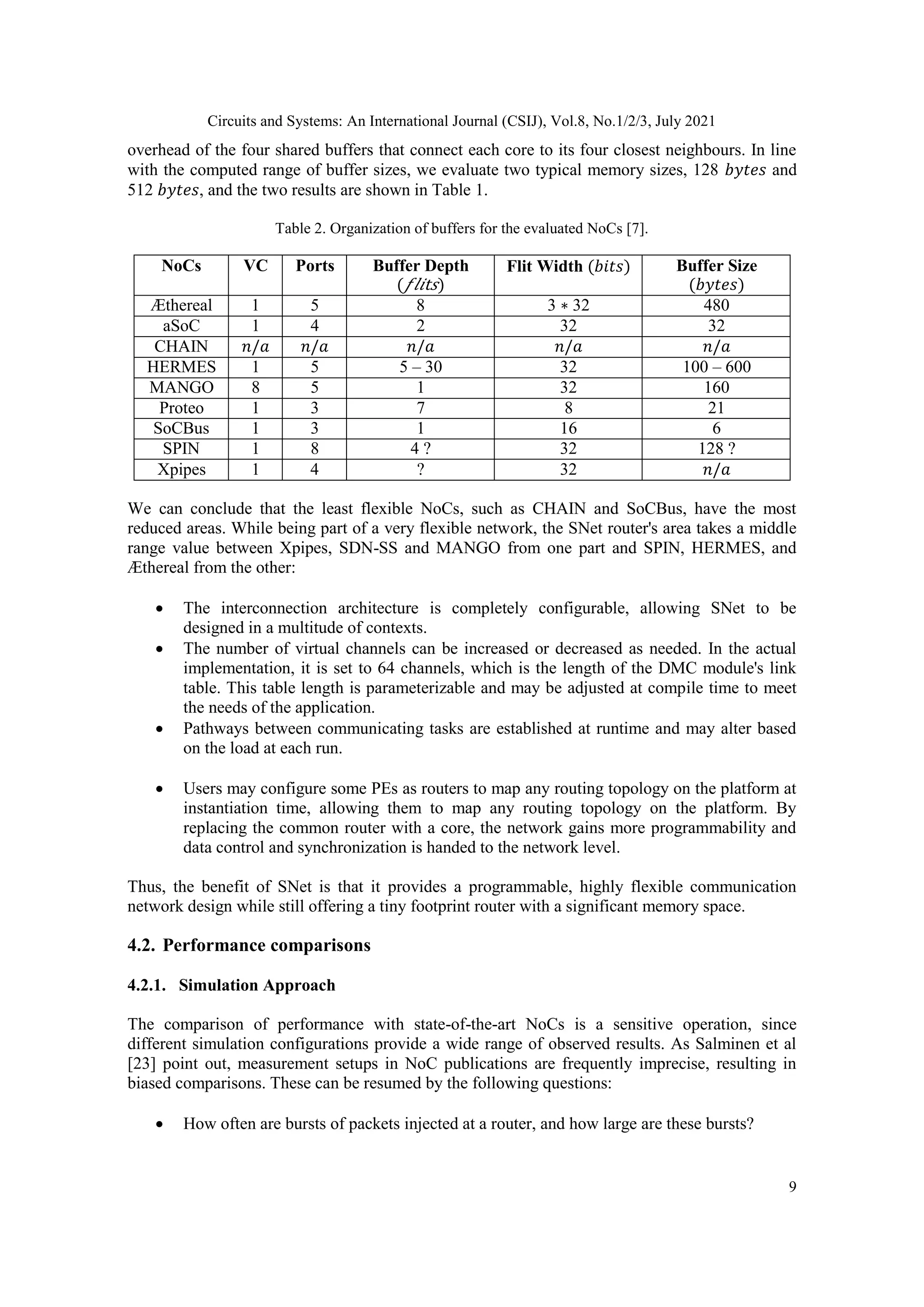 Circuits and Systems: An International Journal (CSIJ), Vol.8, No.1/2/3, July 2021 9 overhead of the four shared buffers that connect each core to its four closest neighbours. In line with the computed range of buffer sizes, we evaluate two typical memory sizes, 128 𝑏𝑦𝑡𝑒𝑠 and 512 𝑏𝑦𝑡𝑒𝑠, and the two results are shown in Table 1. Table 2. Organization of buffers for the evaluated NoCs [7]. NoCs VC Ports Buffer Depth (𝑓𝑙𝑖t𝑠) Flit Width (𝑏𝑖𝑡𝑠) Buffer Size (𝑏𝑦𝑡𝑒𝑠) Æthereal 1 5 8 3 ∗ 32 480 aSoC 1 4 2 32 32 CHAIN 𝑛/𝑎 𝑛/𝑎 𝑛/𝑎 𝑛/𝑎 𝑛/𝑎 HERMES 1 5 5 – 30 32 100 – 600 MANGO 8 5 1 32 160 Proteo 1 3 7 8 21 SoCBus 1 3 1 16 6 SPIN 1 8 4 ? 32 128 ? Xpipes 1 4 ? 32 𝑛/𝑎 We can conclude that the least flexible NoCs, such as CHAIN and SoCBus, have the most reduced areas. While being part of a very flexible network, the SNet router's area takes a middle range value between Xpipes, SDN-SS and MANGO from one part and SPIN, HERMES, and Æthereal from the other:  The interconnection architecture is completely configurable, allowing SNet to be designed in a multitude of contexts.  The number of virtual channels can be increased or decreased as needed. In the actual implementation, it is set to 64 channels, which is the length of the DMC module's link table. This table length is parameterizable and may be adjusted at compile time to meet the needs of the application.  Pathways between communicating tasks are established at runtime and may alter based on the load at each run.  Users may configure some PEs as routers to map any routing topology on the platform at instantiation time, allowing them to map any routing topology on the platform. By replacing the common router with a core, the network gains more programmability and data control and synchronization is handed to the network level. Thus, the benefit of SNet is that it provides a programmable, highly flexible communication network design while still offering a tiny footprint router with a significant memory space. 4.2. Performance comparisons 4.2.1. Simulation Approach The comparison of performance with state-of-the-art NoCs is a sensitive operation, since different simulation configurations provide a wide range of observed results. As Salminen et al [23] point out, measurement setups in NoC publications are frequently imprecise, resulting in biased comparisons. These can be resumed by the following questions:  How often are bursts of packets injected at a router, and how large are these bursts? 